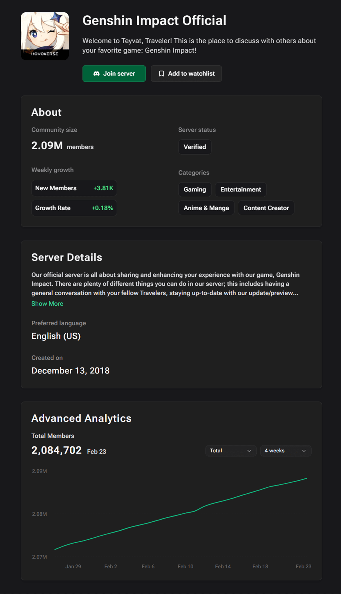Analytics Dashboard - Dark Mode