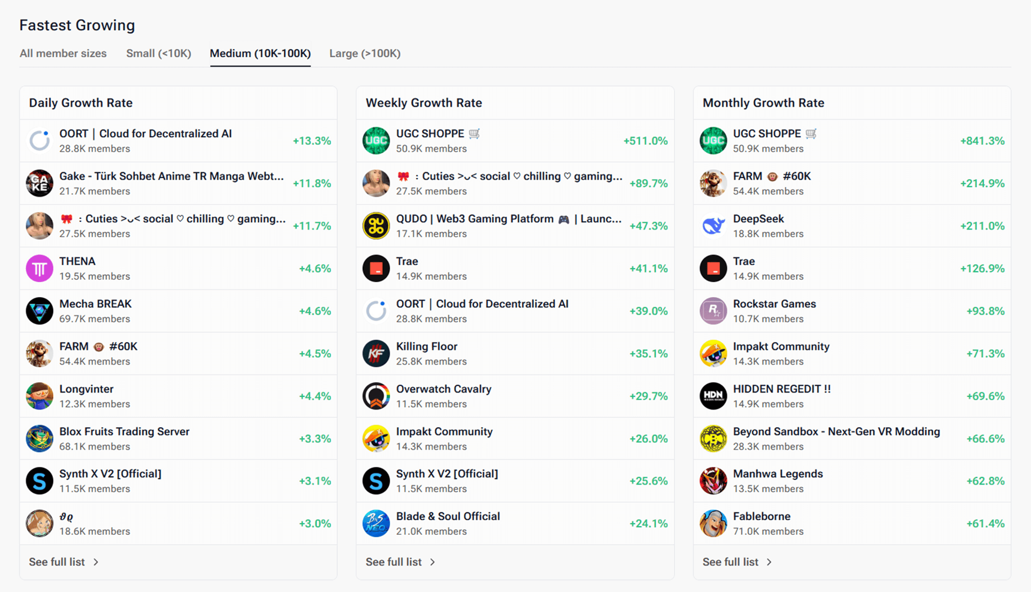 Trending Servers - Light Mode