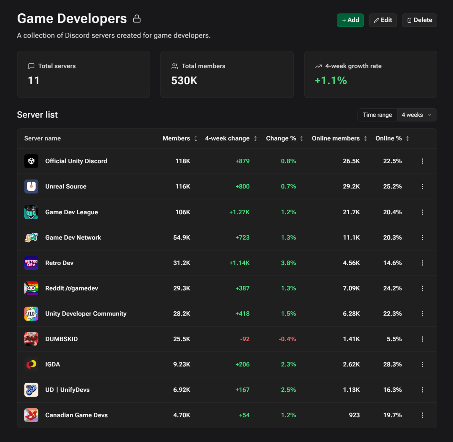 Server Watchlist - Dark Mode