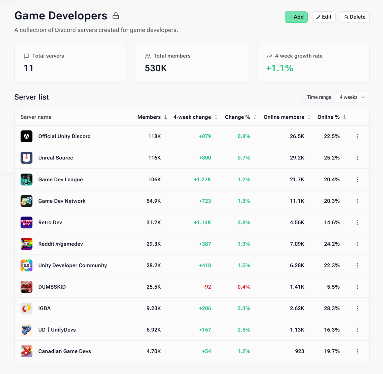 Server Watchlist - Light Mode