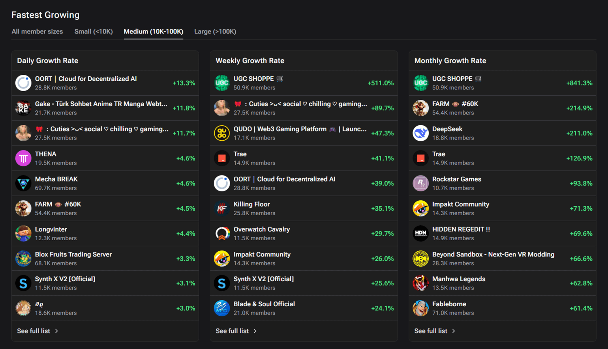 Trending Servers - Dark Mode